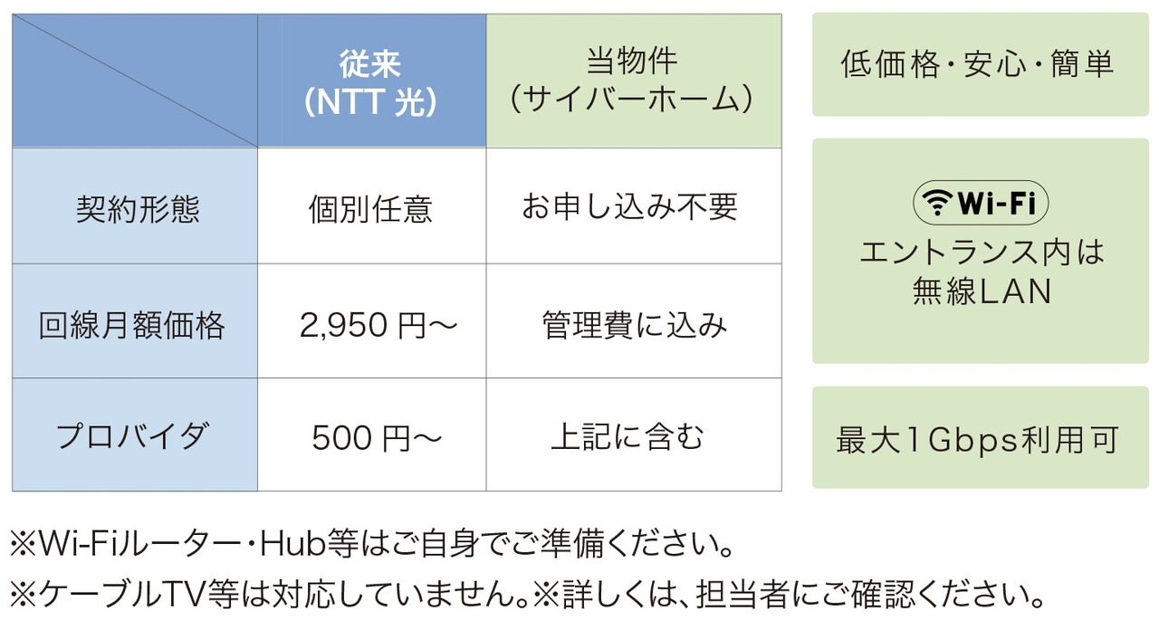 快適インターネットサービス（管理費に含む）