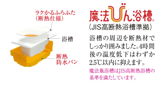 魔法びん浴槽
