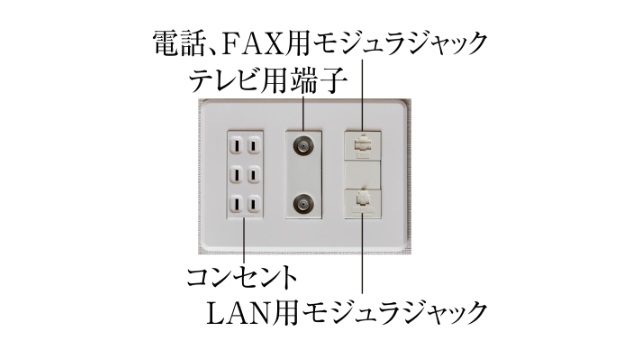 接続口を1つにまとめたマルチメディアコンセント