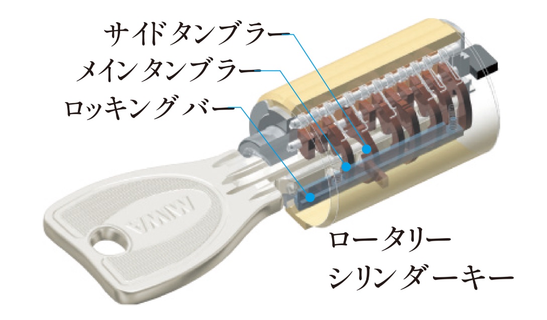 ロータリーシリンダーキー