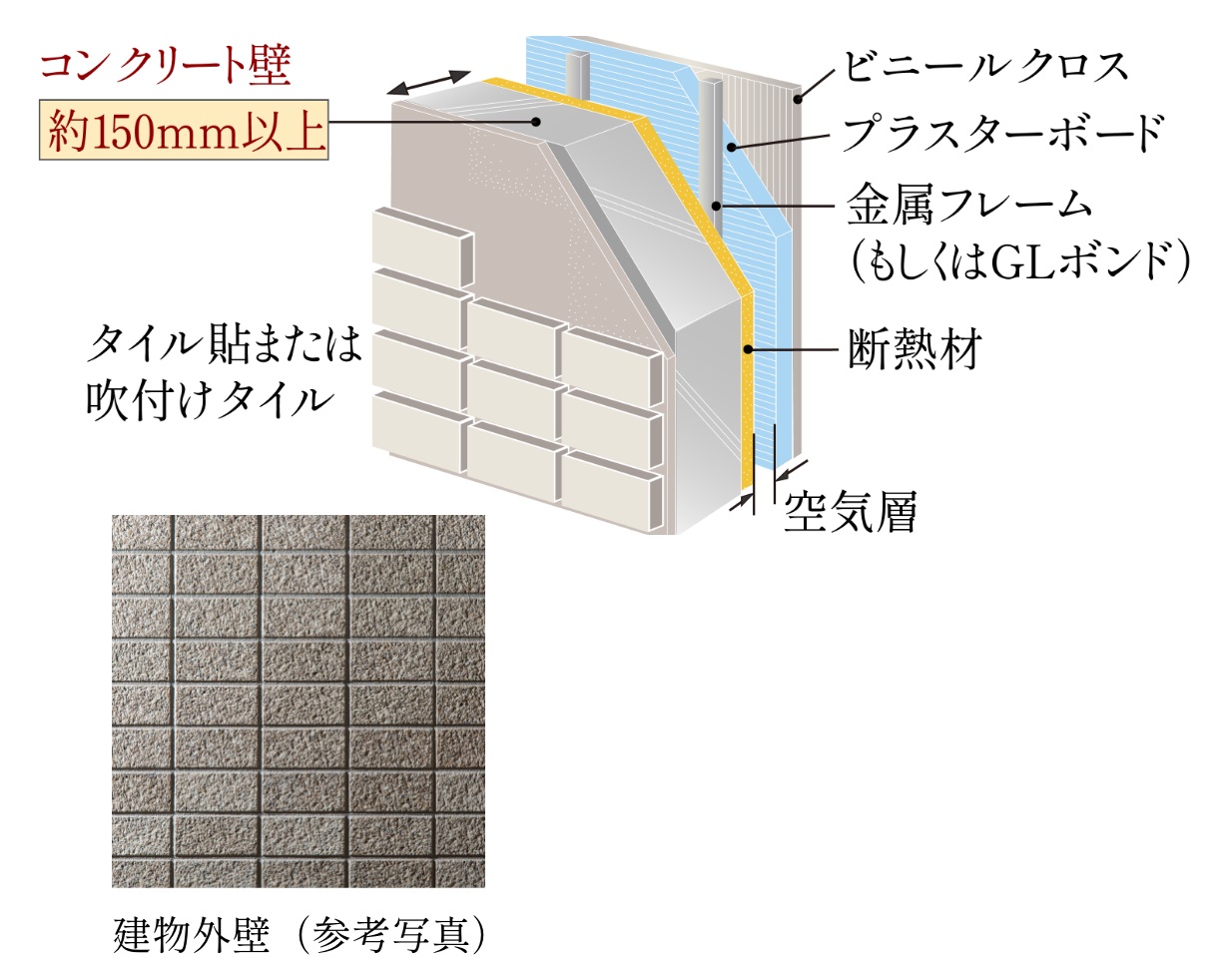 外壁・床構造