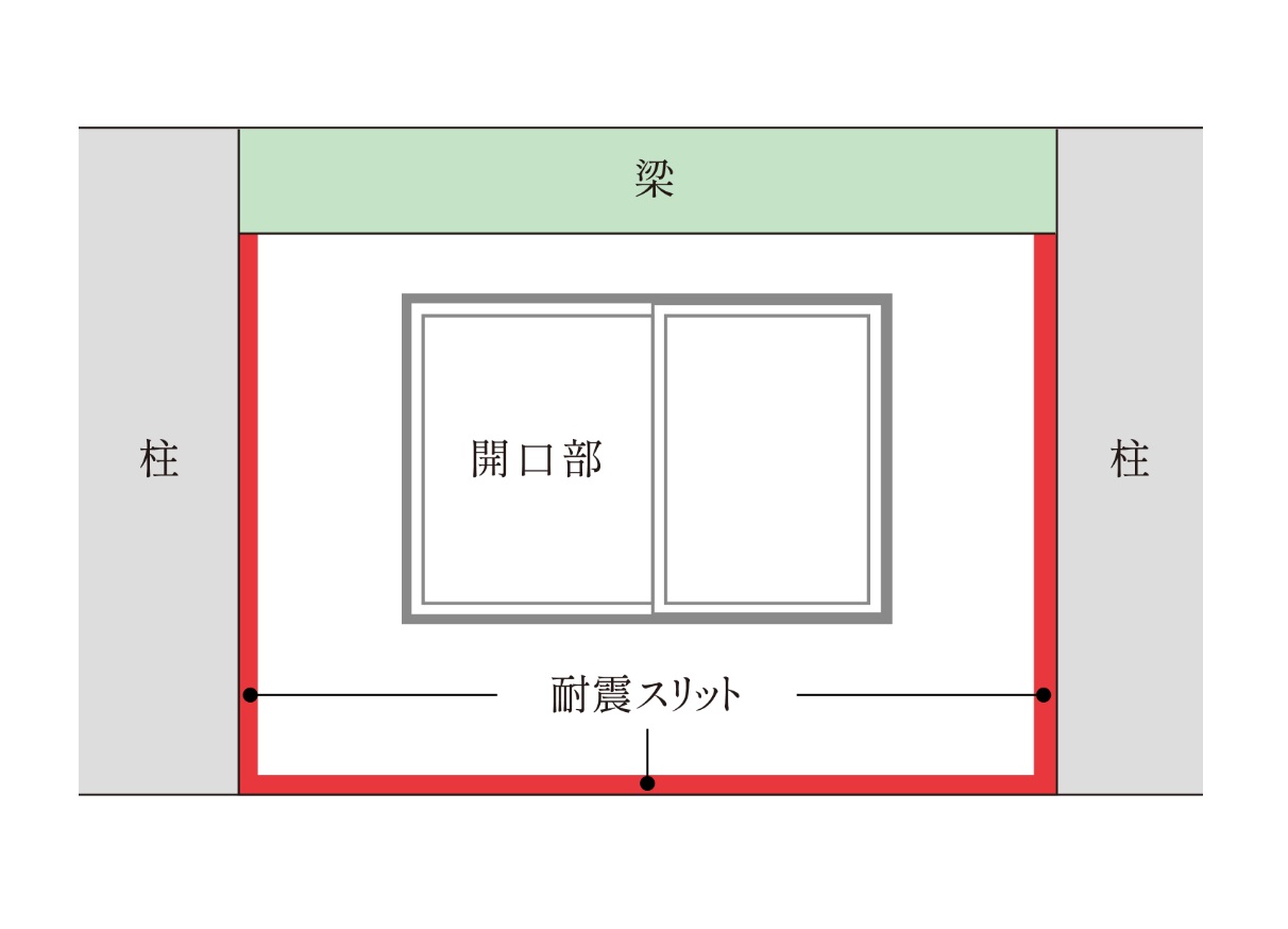 構造スリット（耐震スリット）