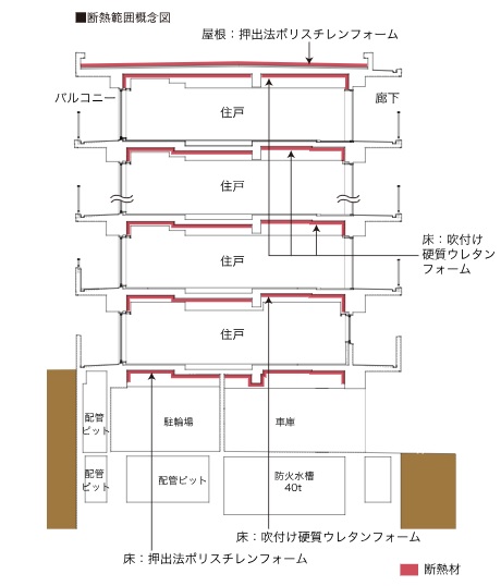 省エネルギーに配慮した断熱仕様
