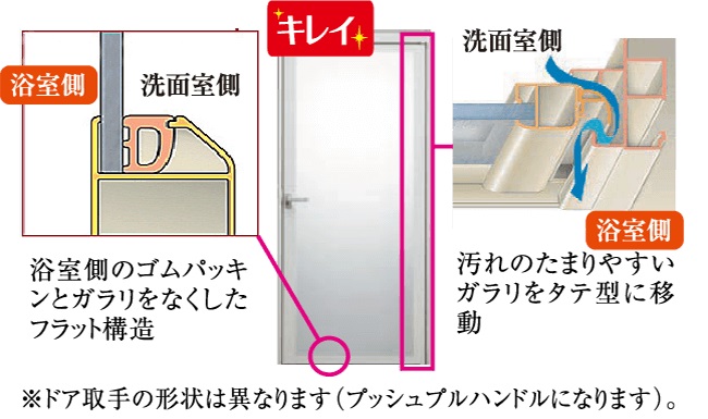 汚れにくく、お掃除がラクなキレイドア