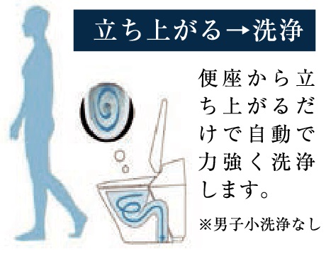 オート便器洗浄※などのさまざまな快適機能が満載