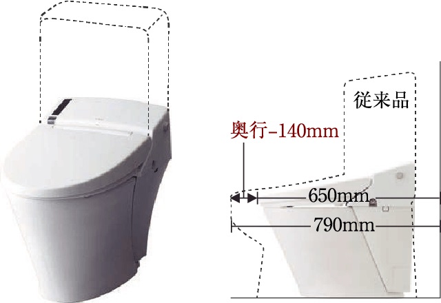 スッキリコンパクトタイプの便器
