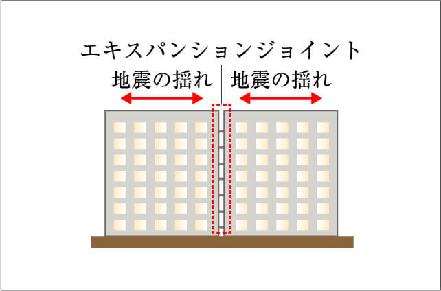 エキスパンションジョイント