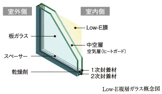 全窓Low-E複層ガラス