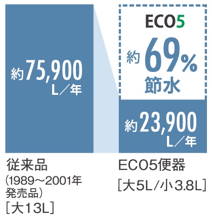 節水ECO5