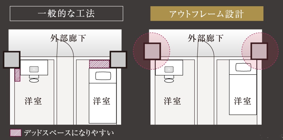 柱を室外に出したアウトフレーム設計