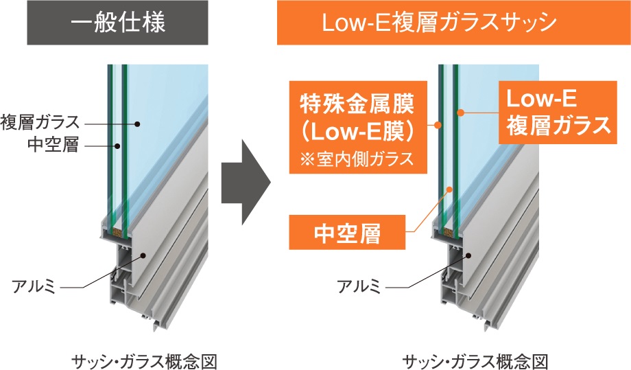 Low-E複層ガラス