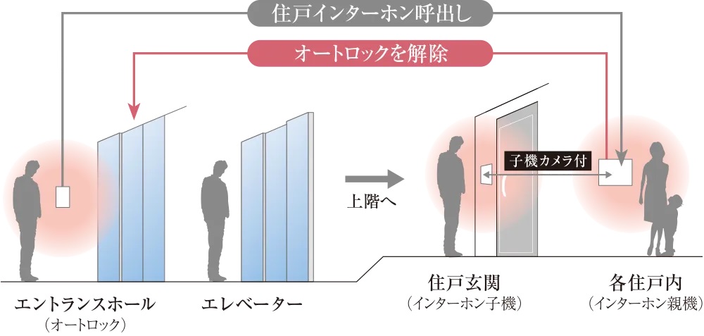 インターホン