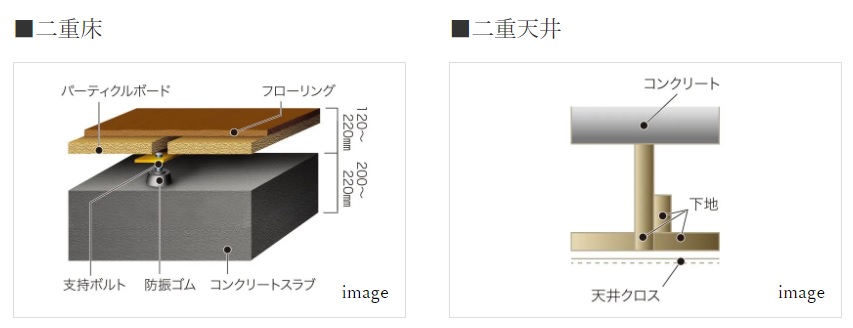 二重床・二重天井