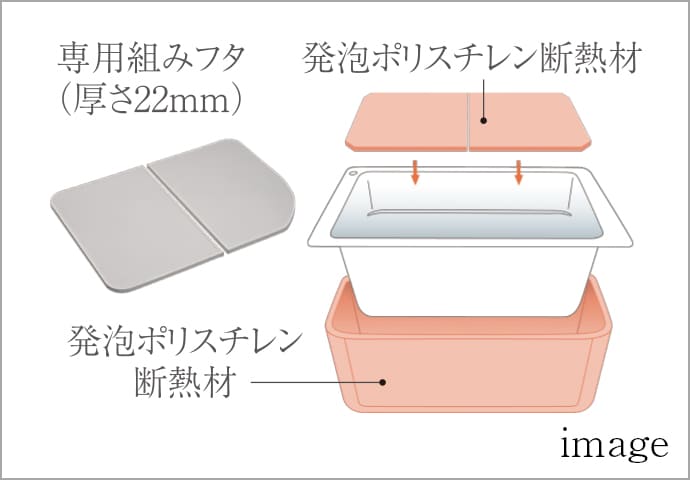 保温浴槽（専用組みフタ・フック付）