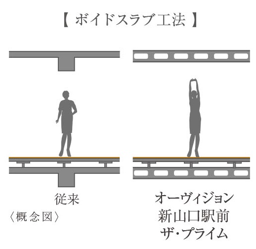 ボイドスラブ工法