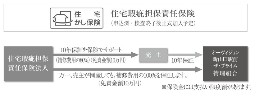 住宅瑕疵担保責任保険