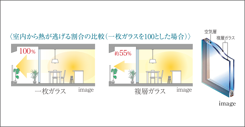 複層ガラス