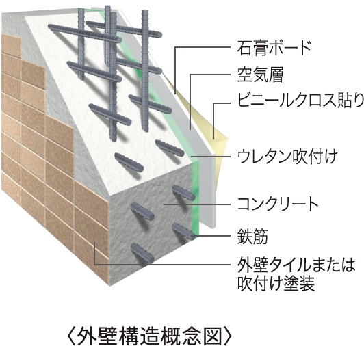 外壁構造