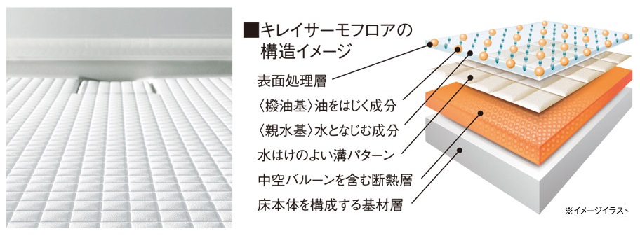 キレイサーモフロア