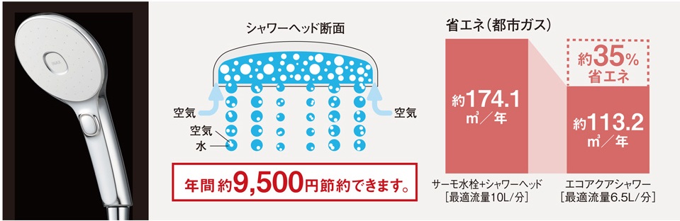 エコアクアシャワー