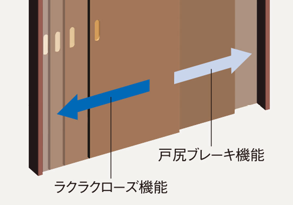 ラクラクローズ機能