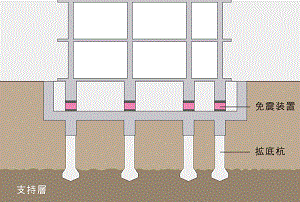 場所打ちコンクリート杭（拡底杭）