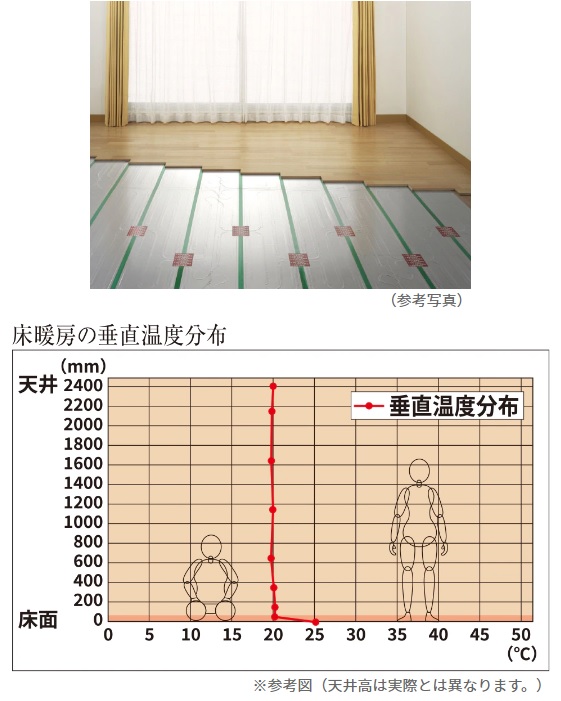 TES温水床暖房