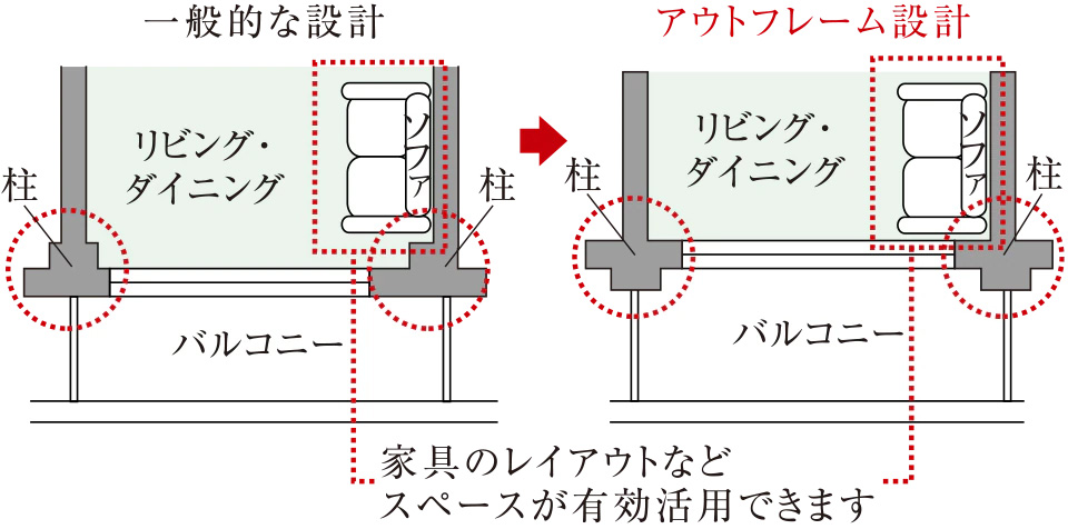 アウトフレーム設計
