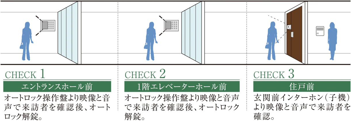 ダブルオートロックシステム