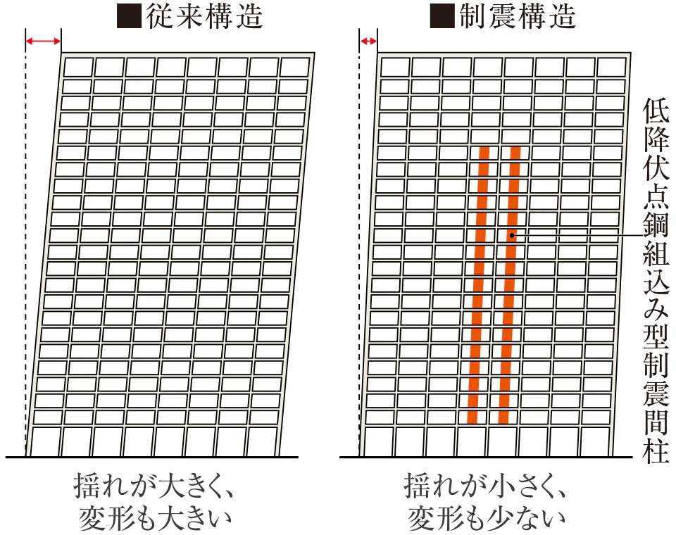 制震構造