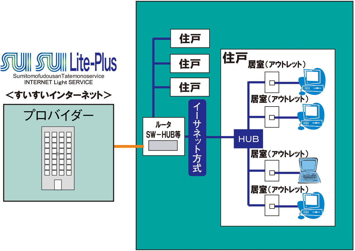 高速インターネットサービス「SUISUI Lite-Plus（すいすいライトプラス）」