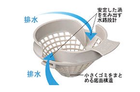 パッとくるりん排水口