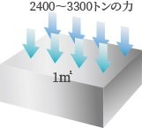 24N〜33Nの
強固なコンクリート造