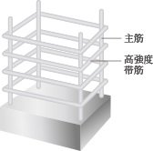 高強度せん断補強筋を採用(一部)