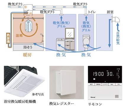 24時間換気システム