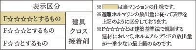 F☆☆☆☆の建材を使用