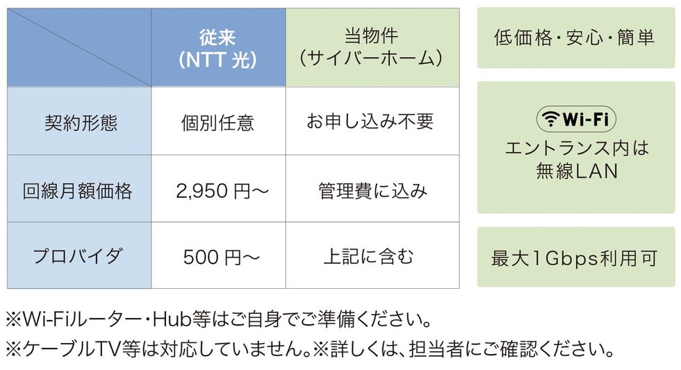 快適インターネットサービス(管理費に含む)