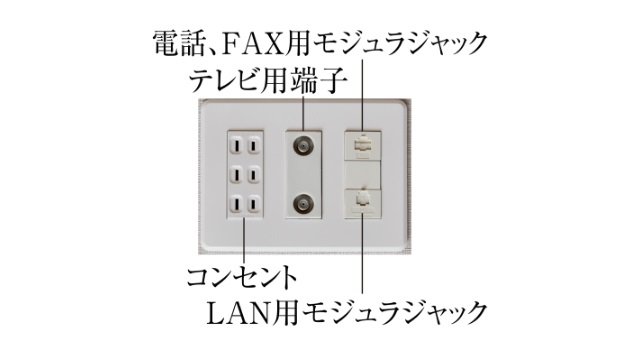 接続口を1つにまとめたマルチメディアコンセント