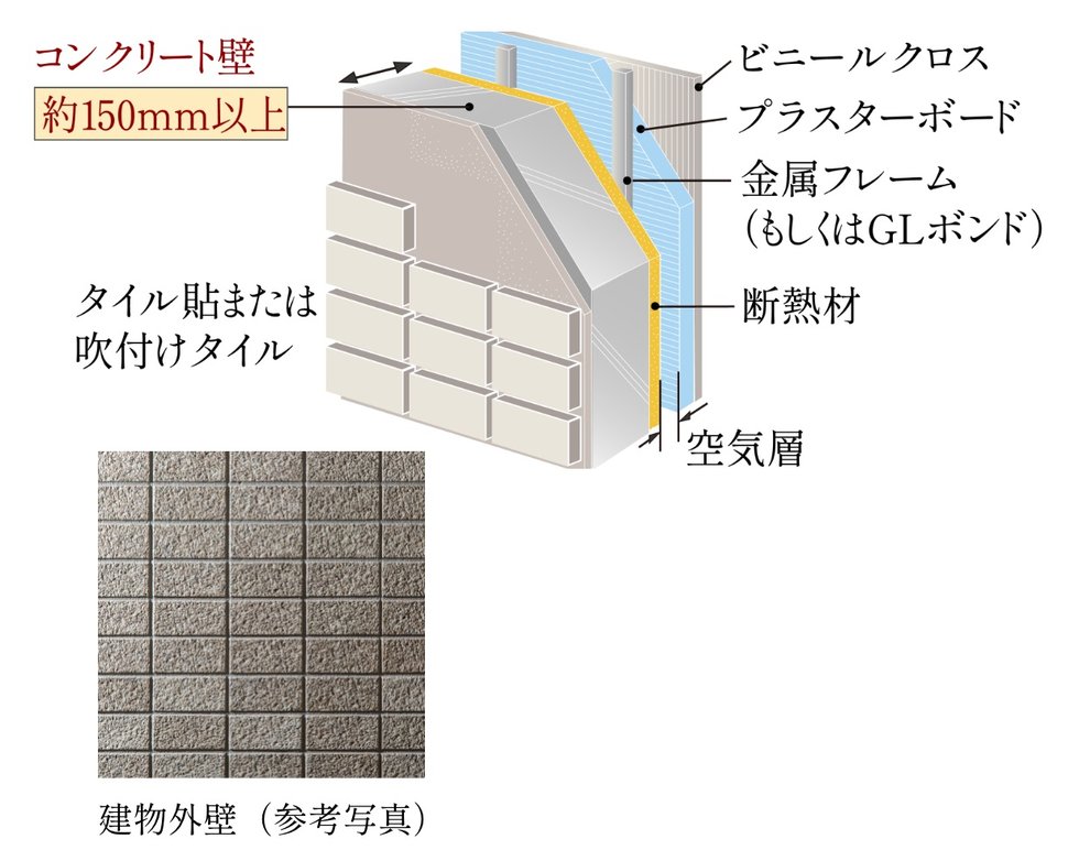 外壁・床構造