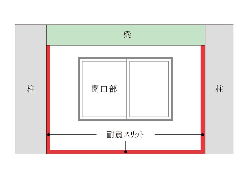 構造スリット（耐震スリット）