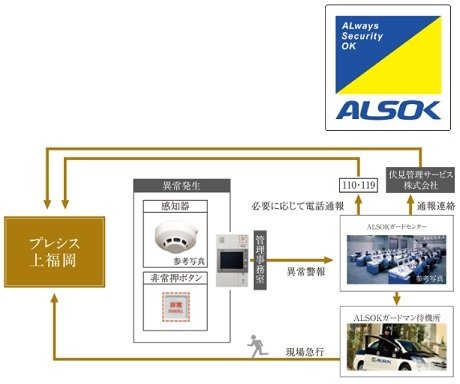 24時間セキュリティシステム