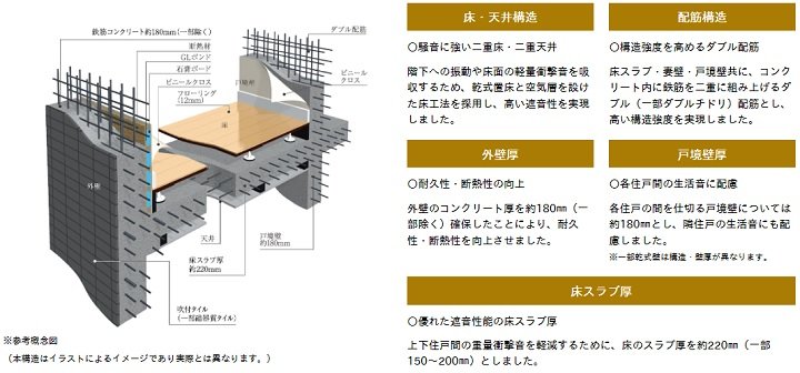 耐震性に配慮した杭基礎構造