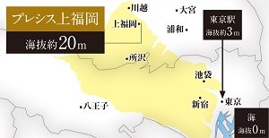 武蔵野台地上に立地