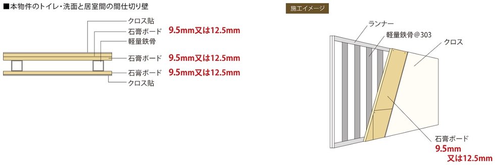 居室の遮音対策