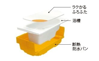 魔法びん浴槽