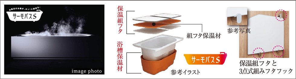 浴槽保温材と保温組フタのダブル保温構造でお湯がさめにくい※サーモバスS