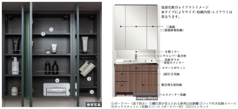 三面鏡と中間ミラー、三面鏡扉裏収納※