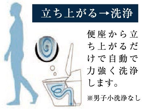 オート便器洗浄※などのさまざまな快適機能が満載