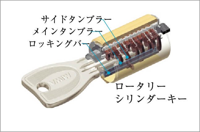 ロータリーシリンダーキー