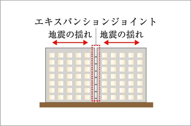 エキスパンションジョイント